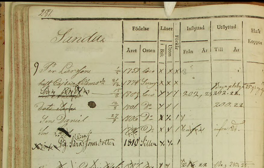 Husförhör 1822-27 AI:17 Sid 281