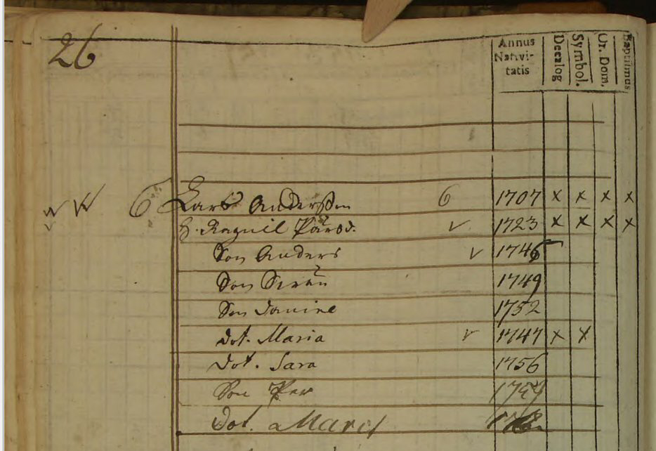 Husförhör 1757-62 AI:1 Sid 16