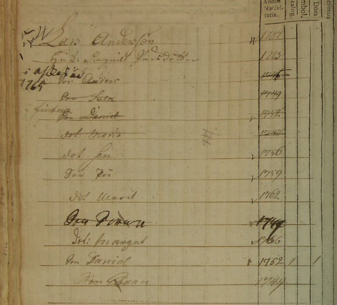 Husförhör AI:2 1763-69 Sid 45