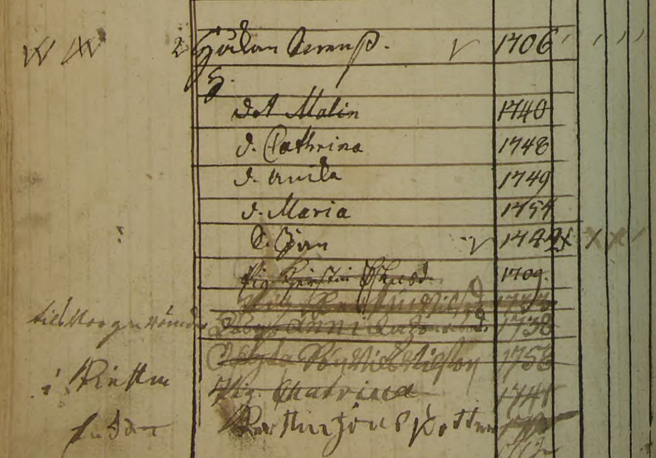 Sillerud AI:1 1757-62 Sid 212