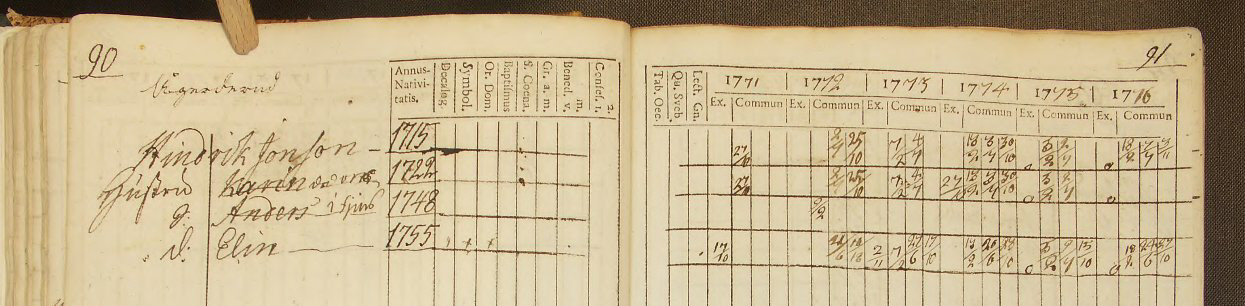 Vårvik AI:3 1771-1788 Sid 90