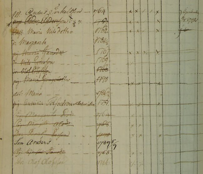 Husförhör 1783-92 Sid 330
