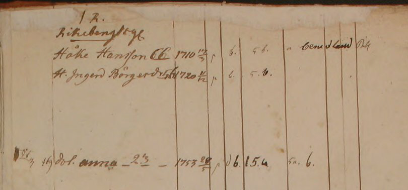 Husförhör 1750