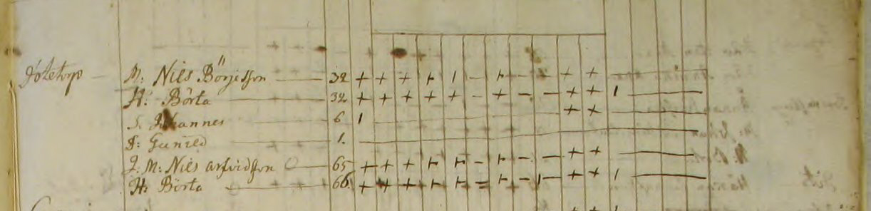 Husförhör 1754