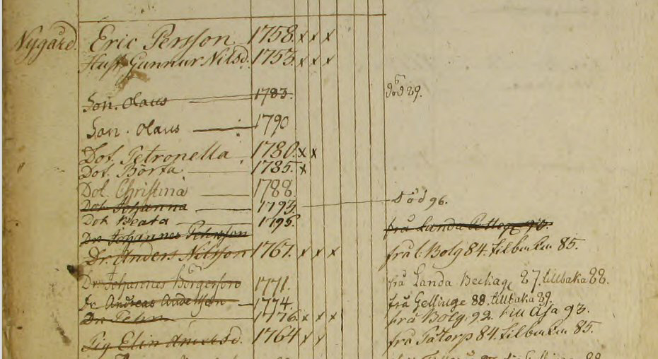 Husförhör 1783-93