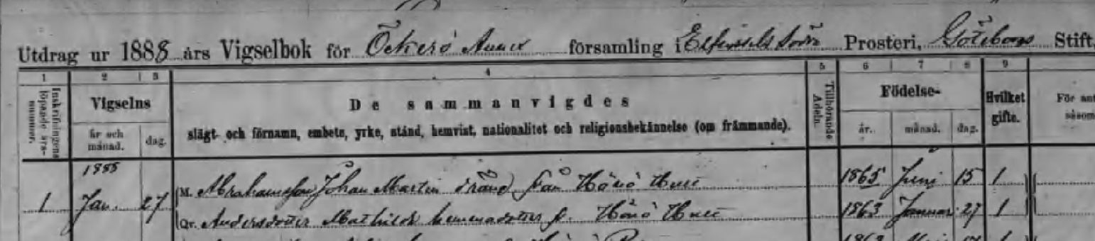 Vigda 1888