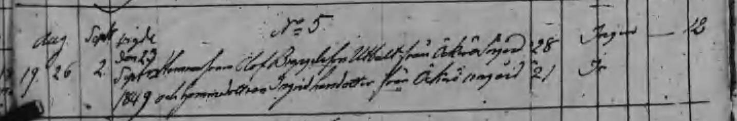 Vigda 1849