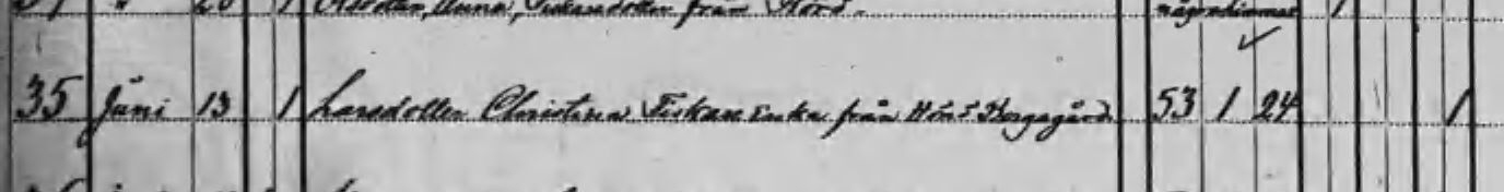 Döda 1875