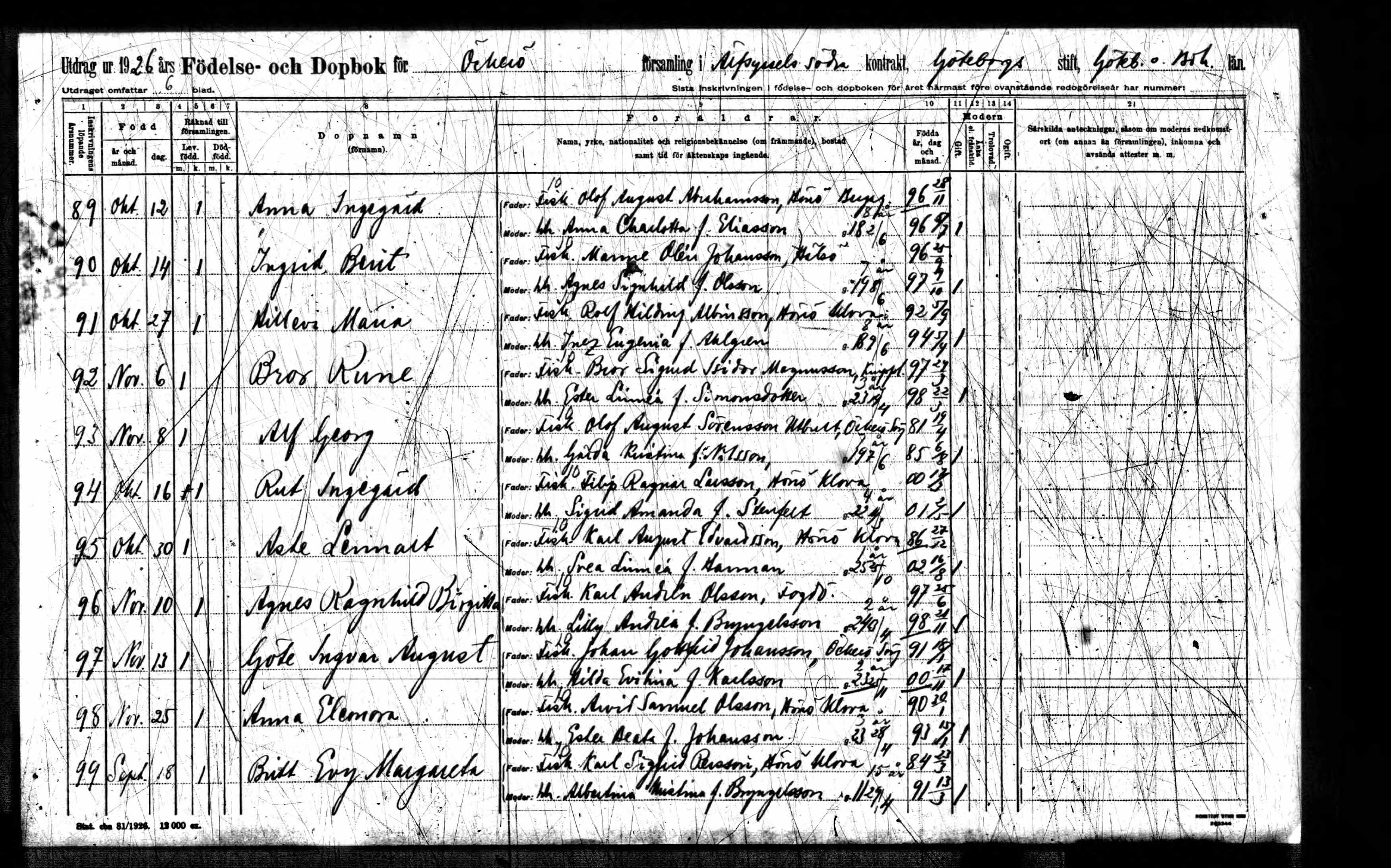 Sverige, namnindexerade födelseuppgifter, 1860-1941