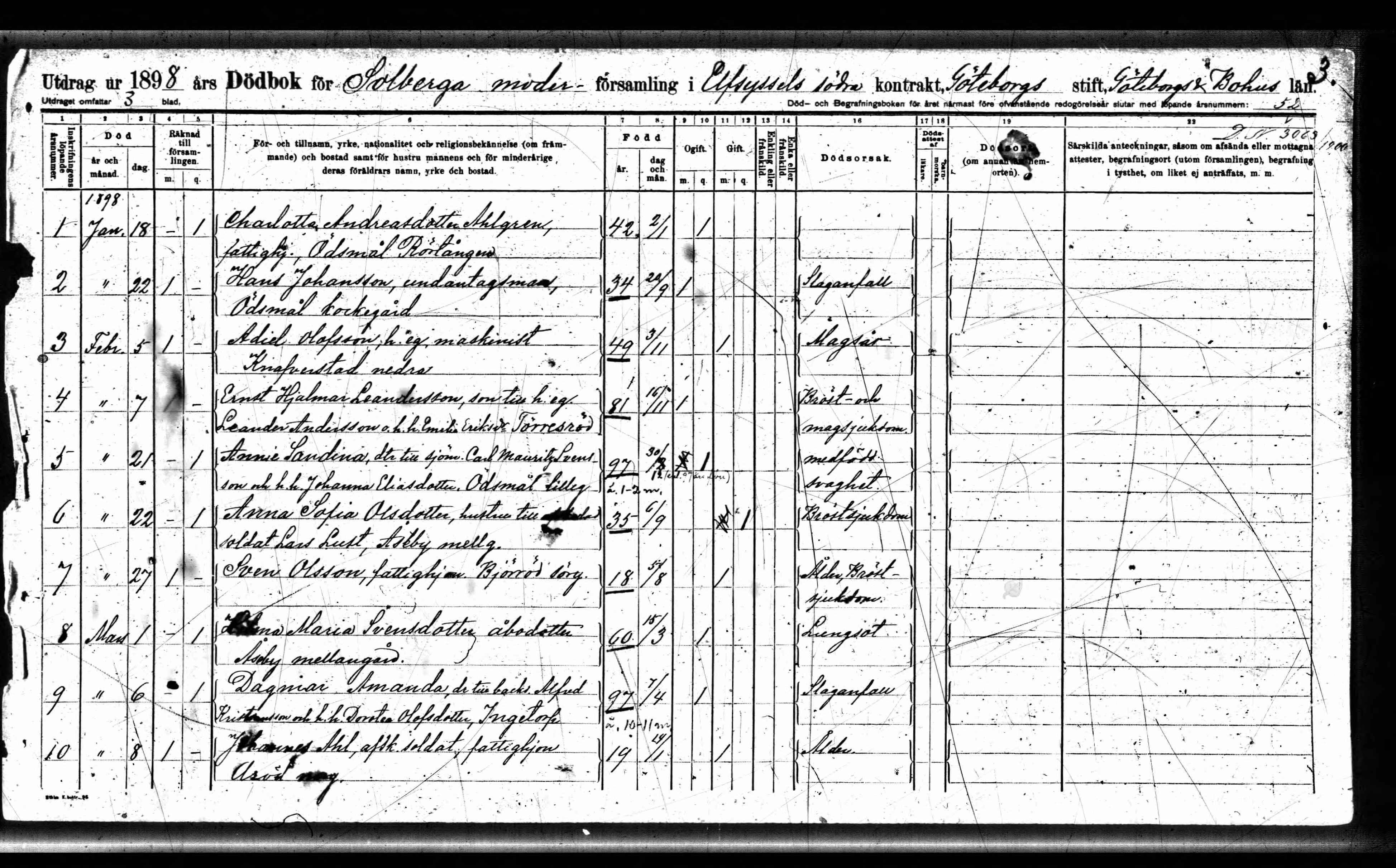Sweden, Selected Indexed Death Records, 1840-1860 and 1878-1942