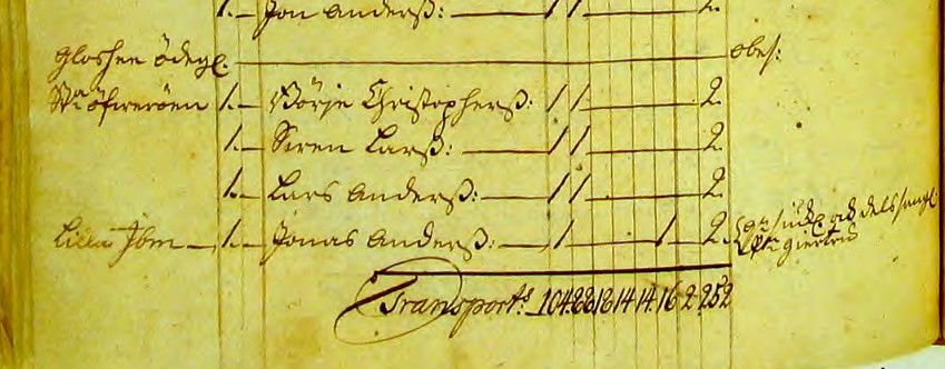 Lilla Överön_Jonas Andersson Mantal1748