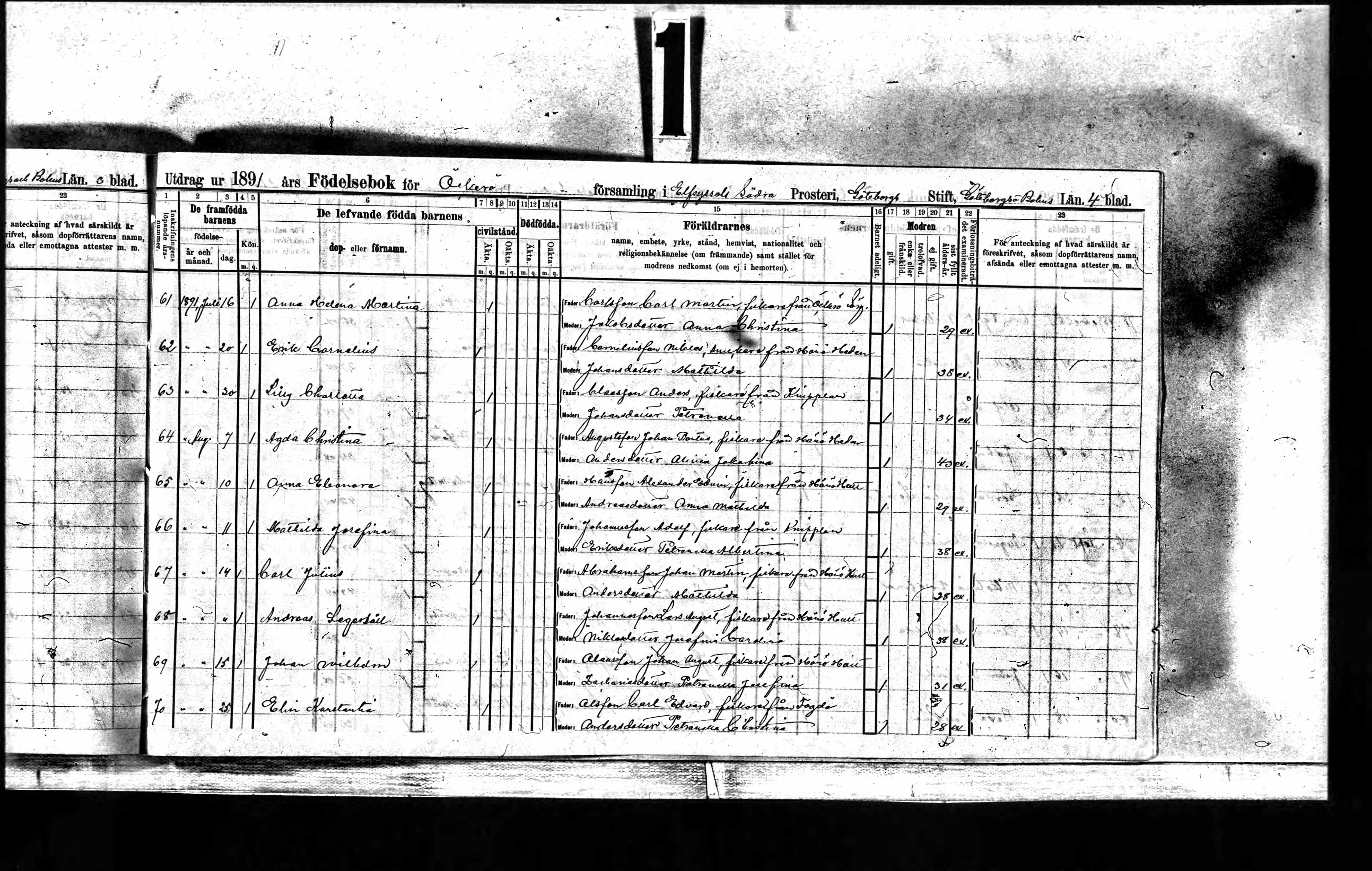 Sverige, namnindexerade födelseuppgifter, 1860-1941