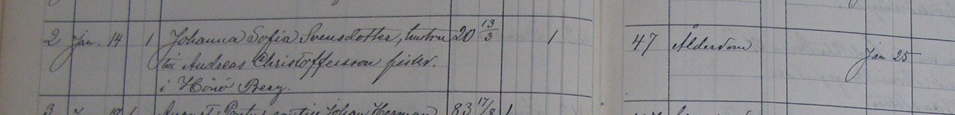Döda 1903