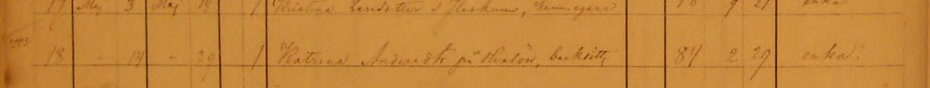 Döda 1871