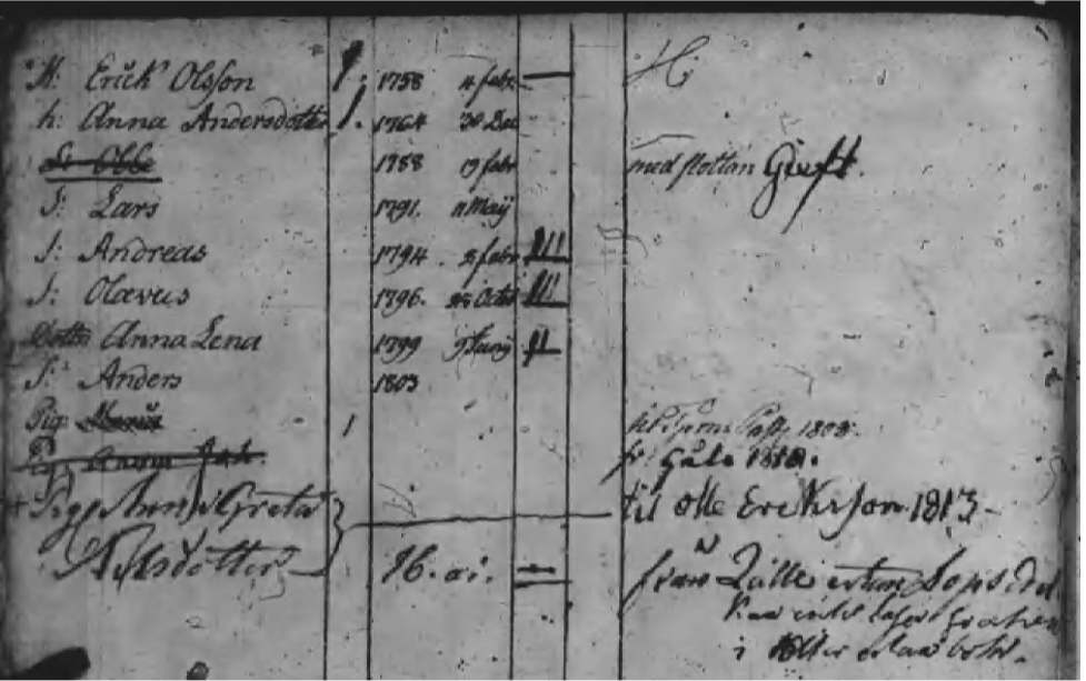 Husförhör 1808 Öckerö