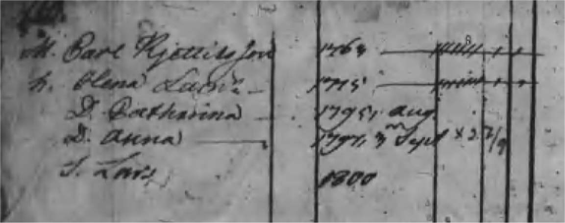 Husförhör Öckerö 1800
