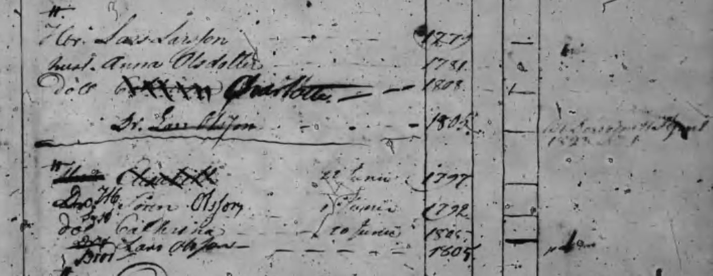 Husförhör 1820