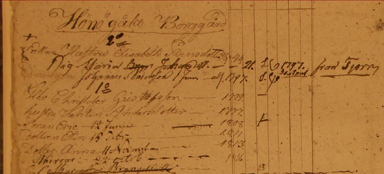 Husförhör 1816