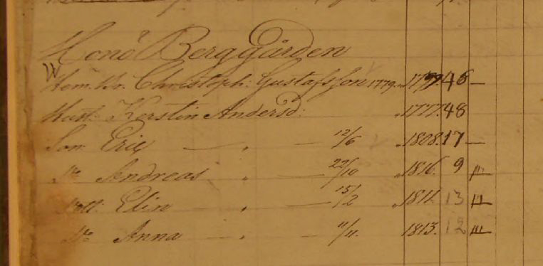 Husförhör 1824-27