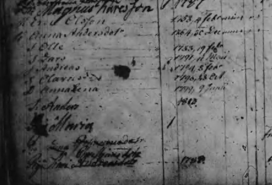 Husförhör 1802-07
