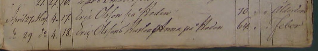 Döda 1828