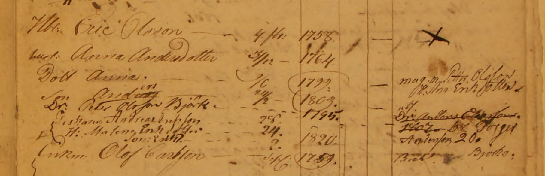 Husförhör 1820