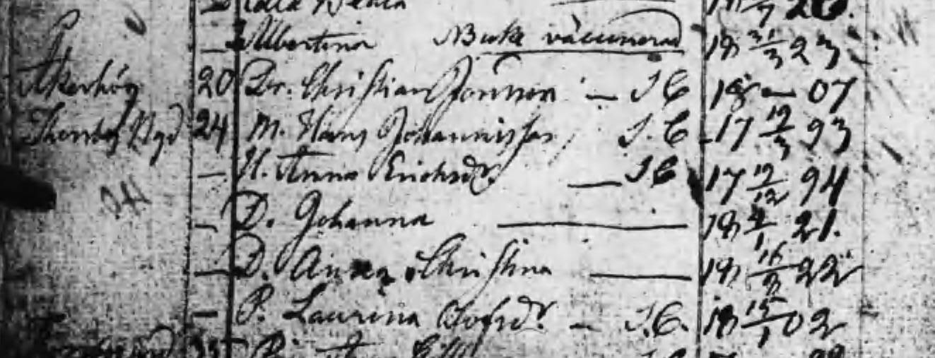 Inflyttade Torsby 1823