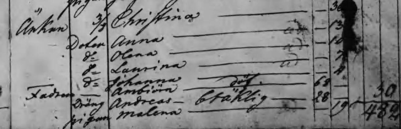 Husförhör 1808 Hålta