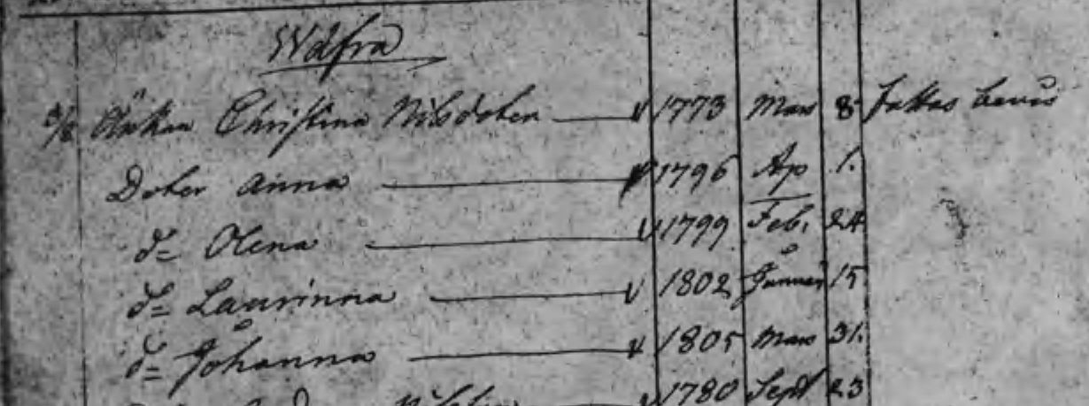 Husförhör 1812 Hålta