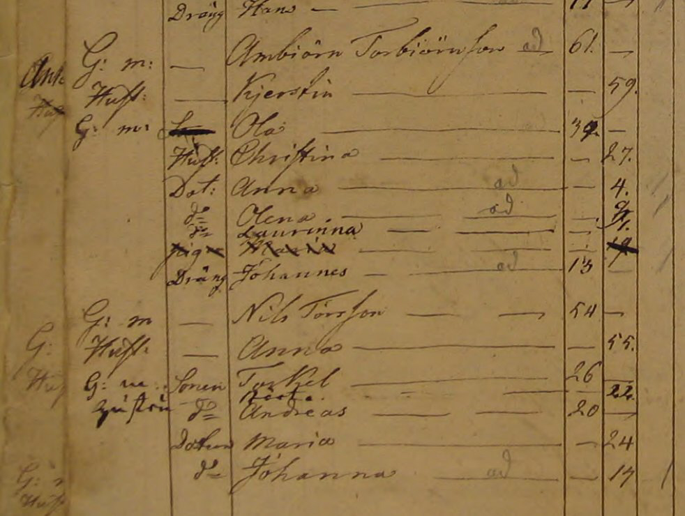 Husförhör 1800-04