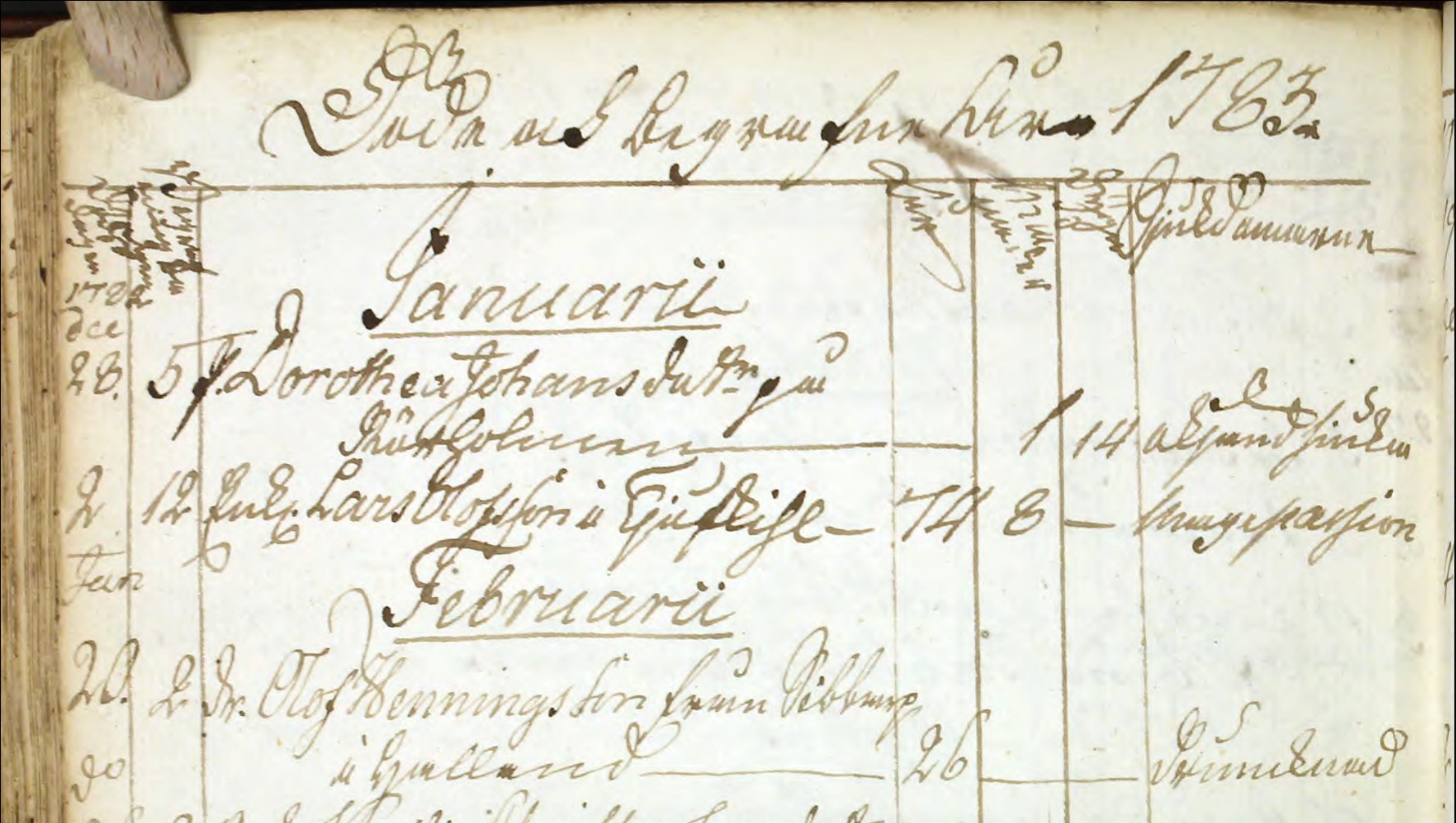 Lycke-C-1-1760-1791-Bild-1580-sid-307