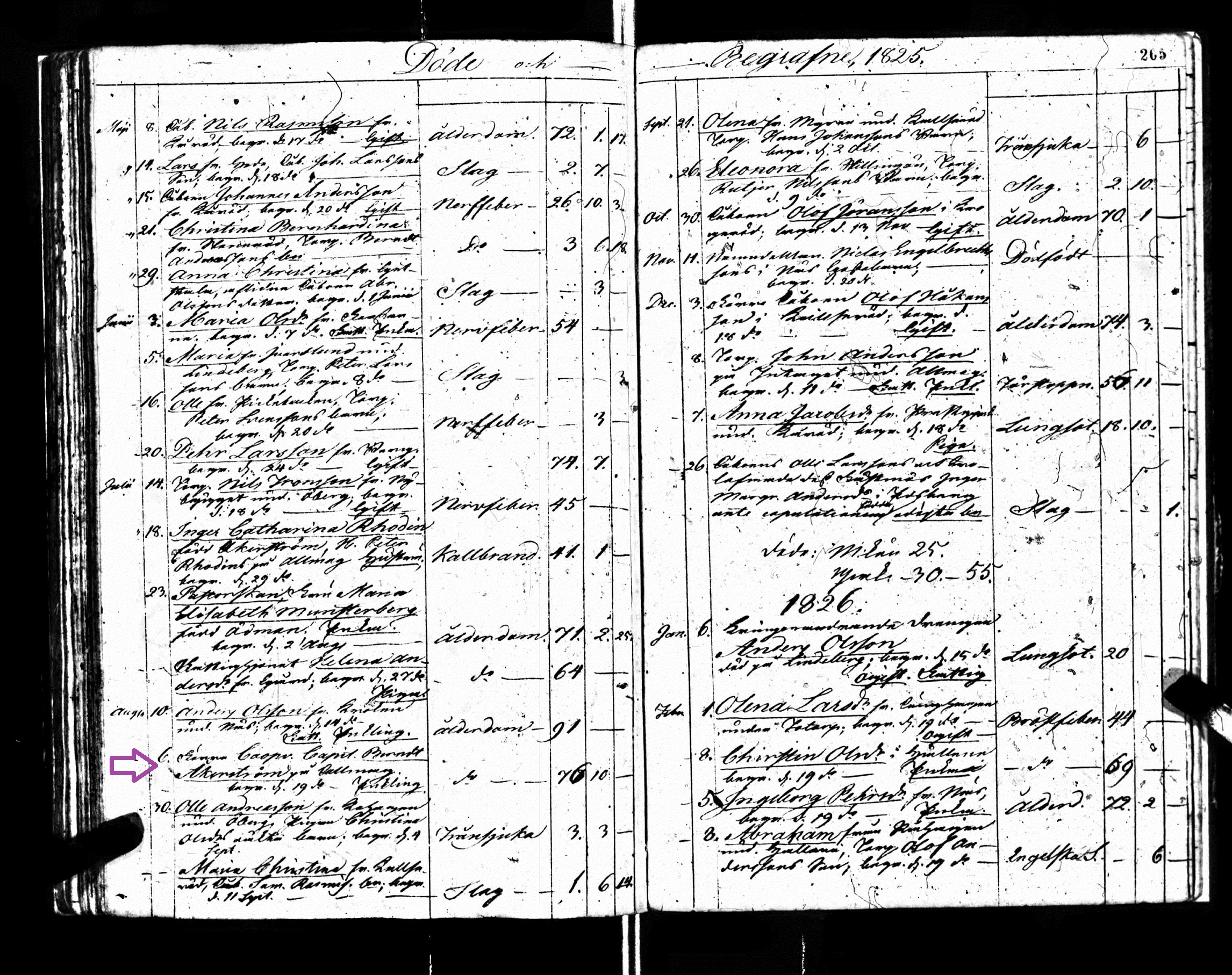 Bernhard Akerstrom record of death 1825