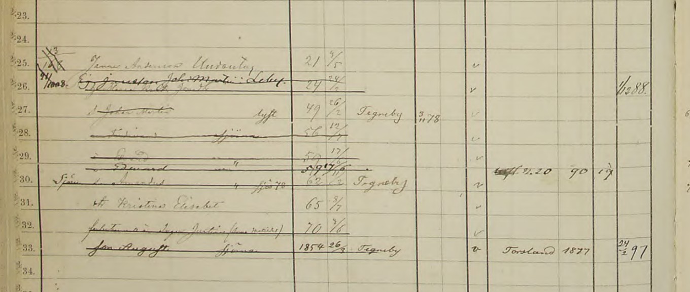 Maja Kristina Johnsdotter husförhör_död 1877_1891 sid 125