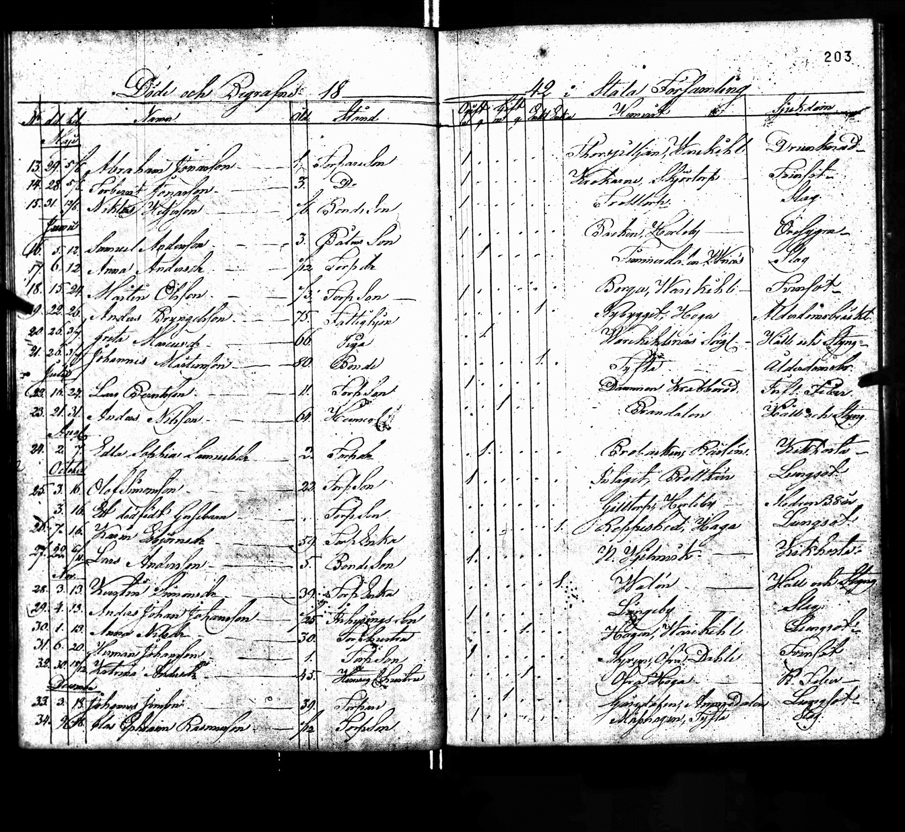 Katarina Andersdotter record of death 1842