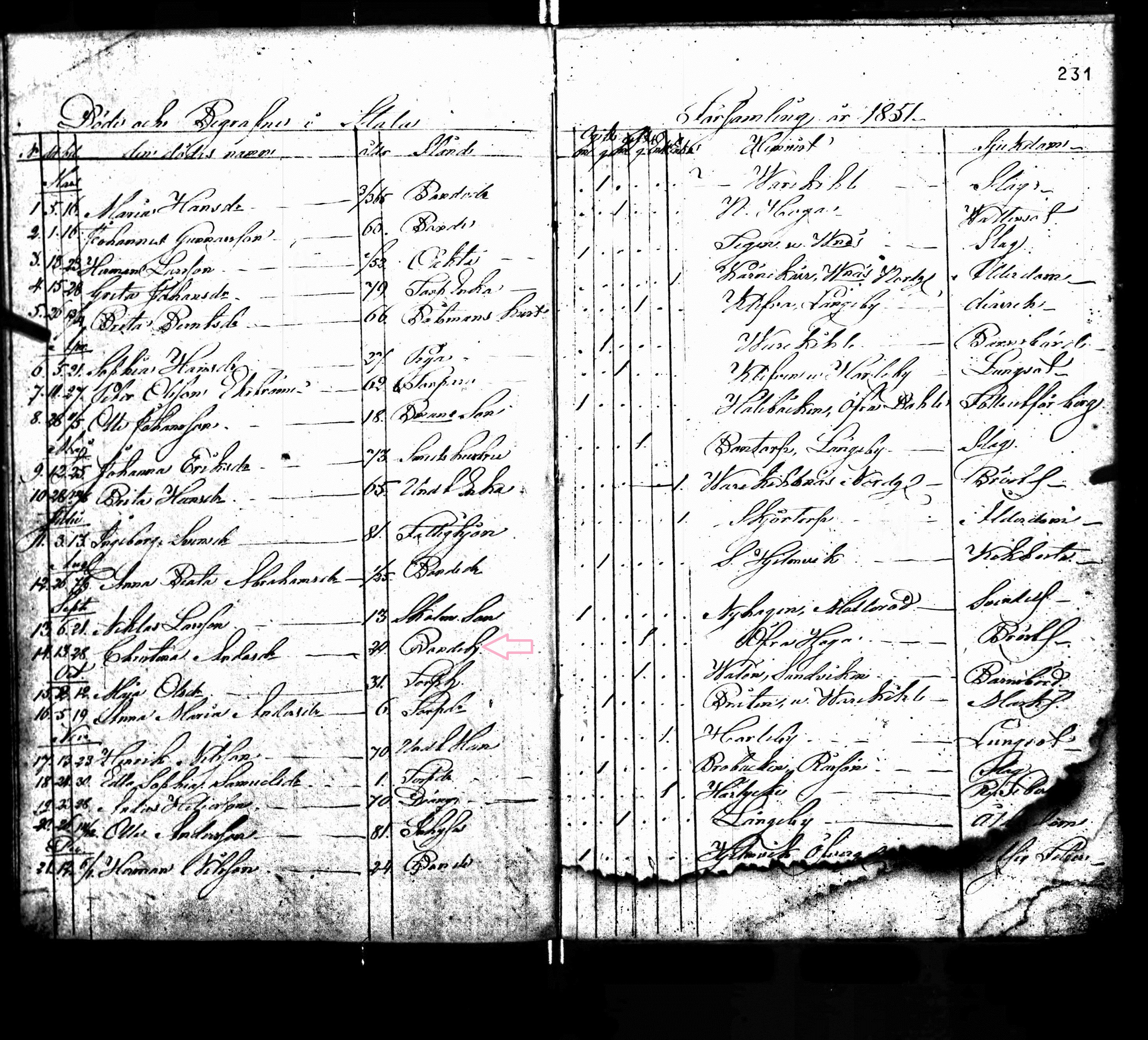 Christina Andersdotter record of death 1851