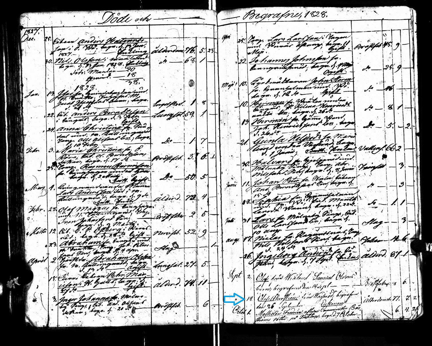 Olof Akerstrom record of death 1828