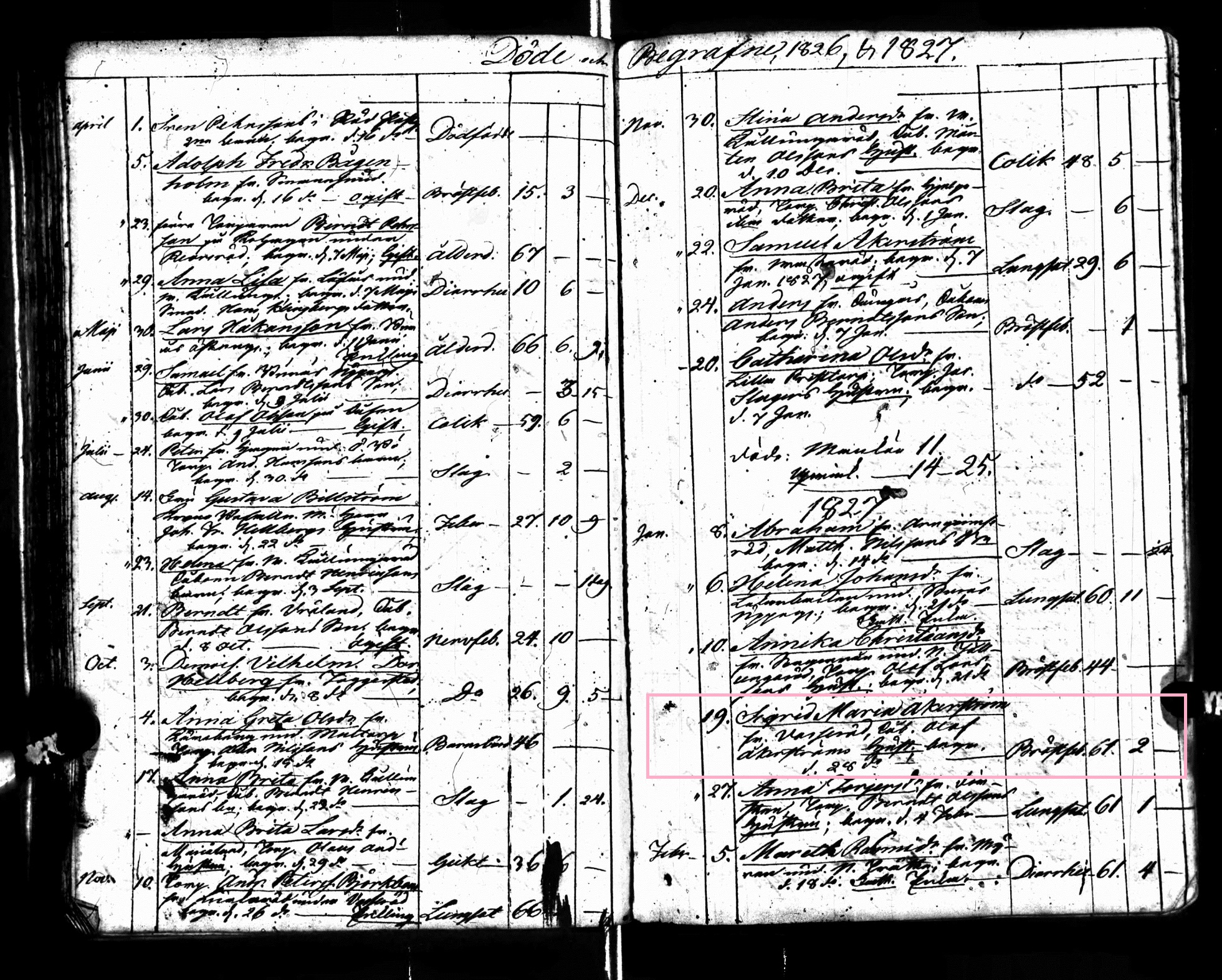 Sigrid Maria Akerstrom record of death 1827