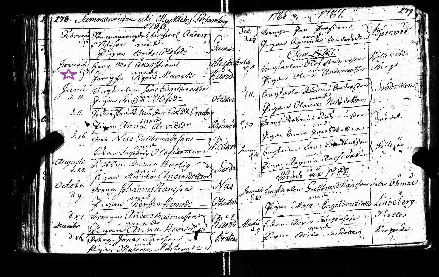 Olof Akerstrom and Sigrid Maria Munk record of marriage 1786