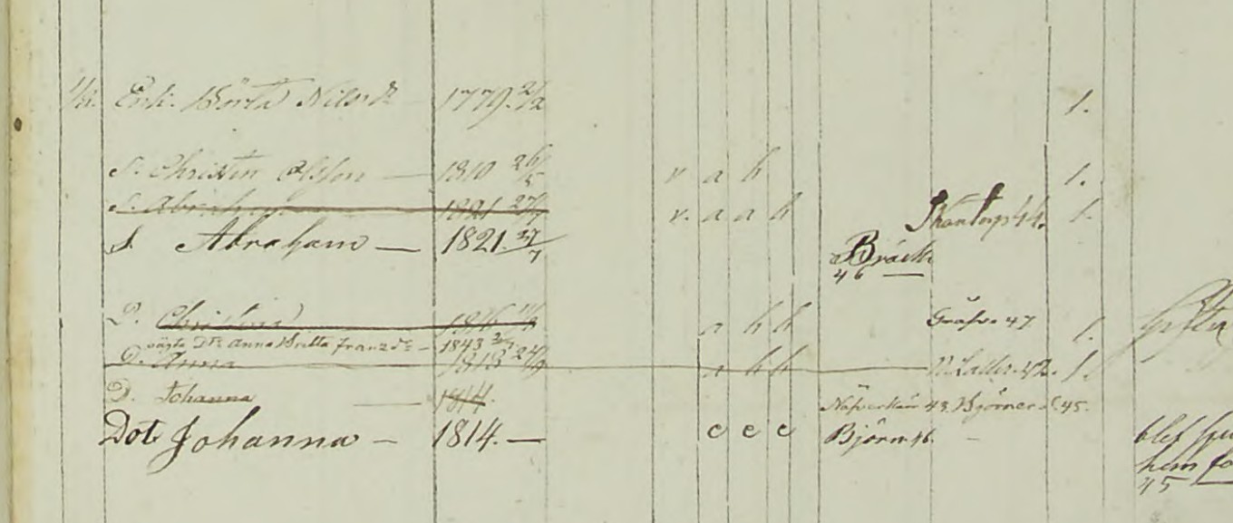 Börta Nilsdotter husf Tegneby-AI-1-1841-1848-Bild-44-sid-77