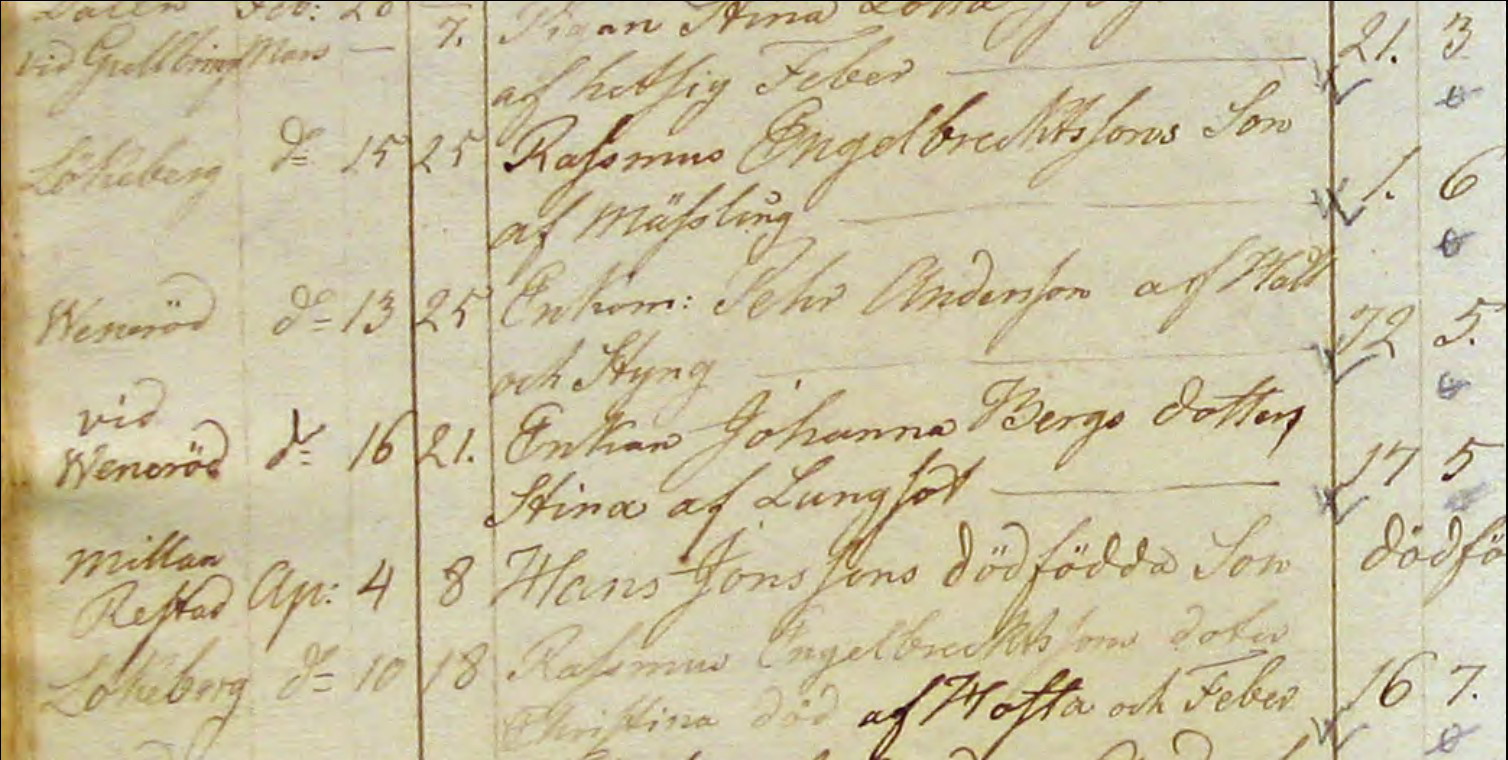 Hålta-C-2-1787-1830-Bild-158-sid-305
