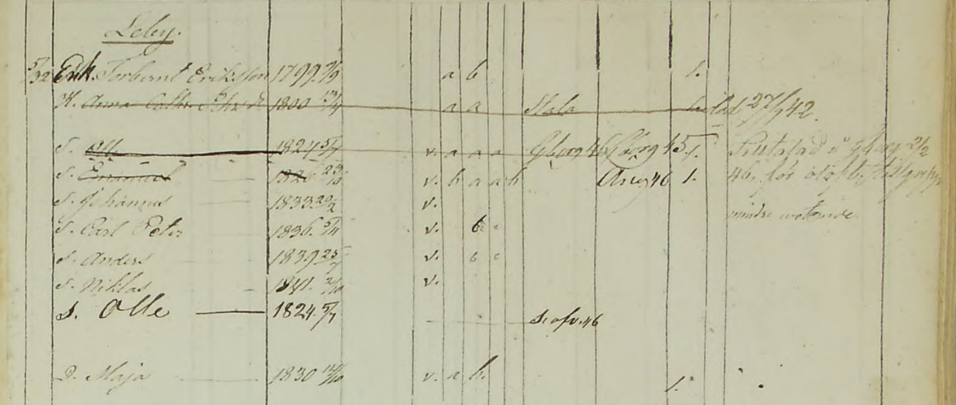 Anna Catharina Persdotter husförhör_död 1841_1848 sid 77