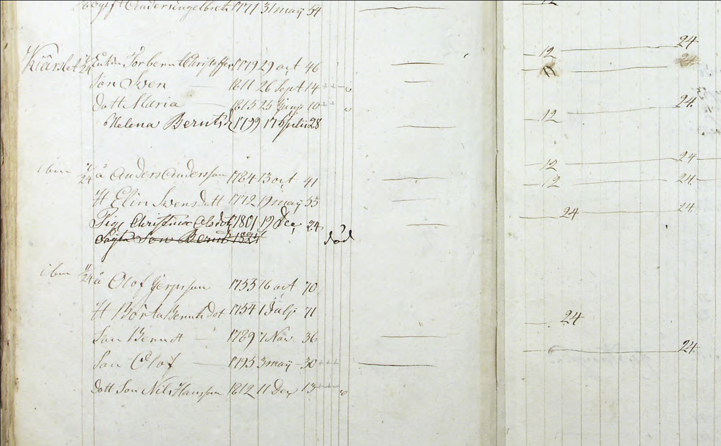 Stenkyrka-AI-16-1825-1826-Bild-98-sid-96