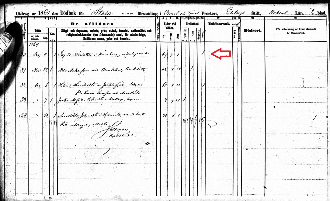 Ingrid Nilsdotter record of death 1864