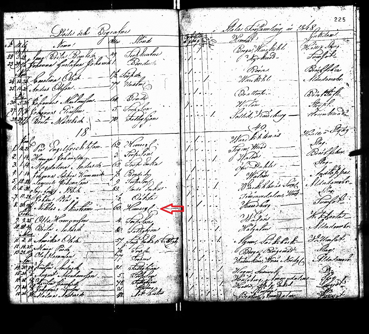 Niklas Akerstrom record of death 1848