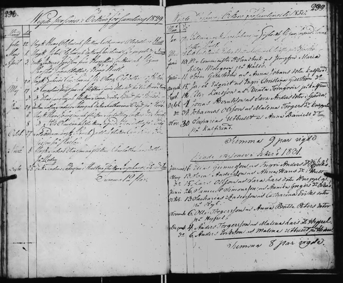 gifta Lars Olsson - Sara Larsdotter 15 maj 1831