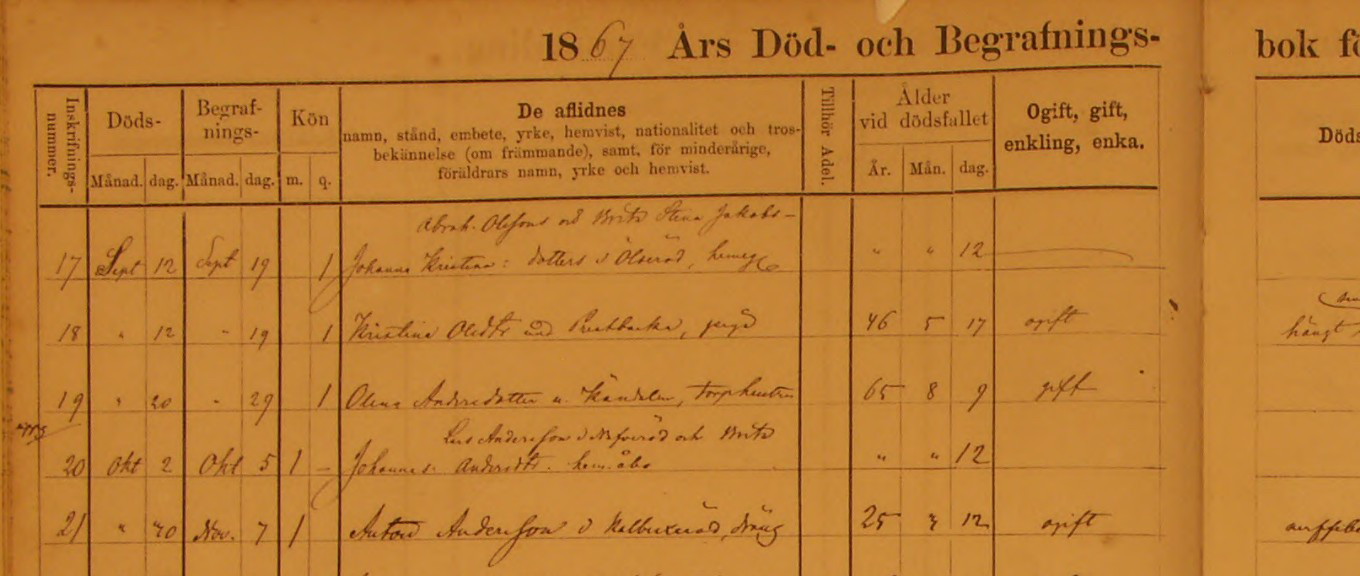 Olena Röra-F-1-1861-1894-Bild-13