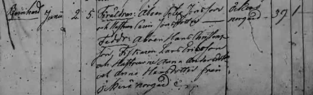 Födda 1843