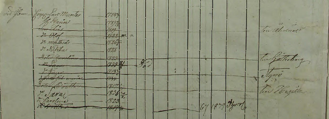 Husförhör 1840