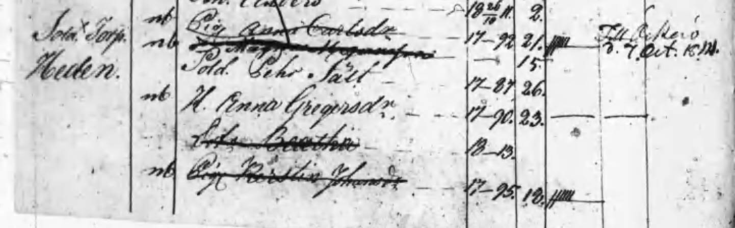 Husförhör 1813