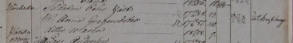 Husförhör 1828